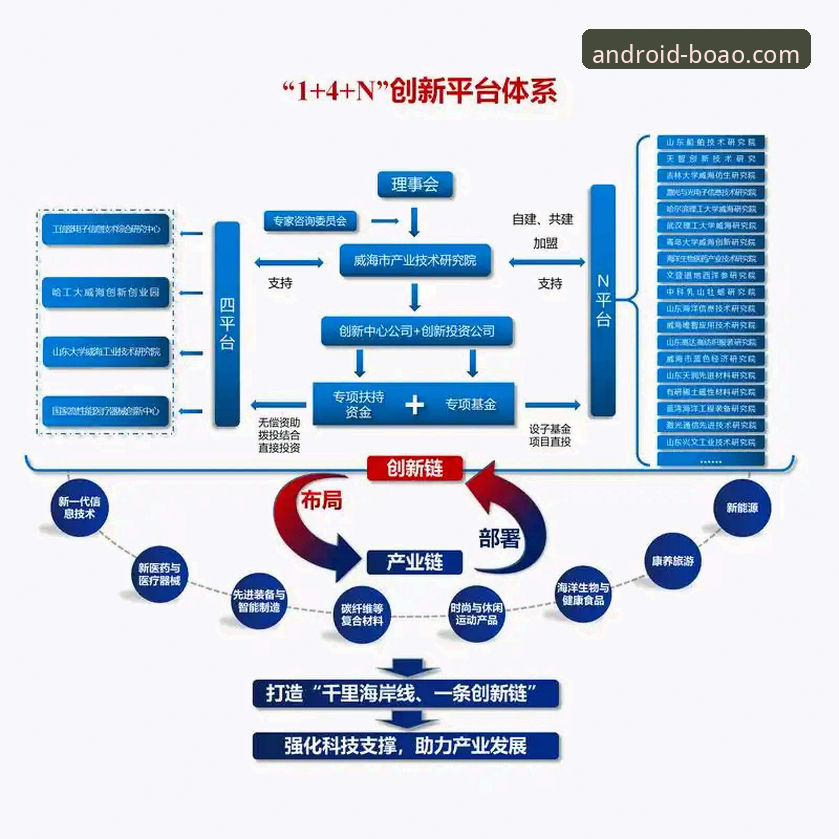 揭秘博澳体育平台：安卓竞技背后的理性选择与行业趋势